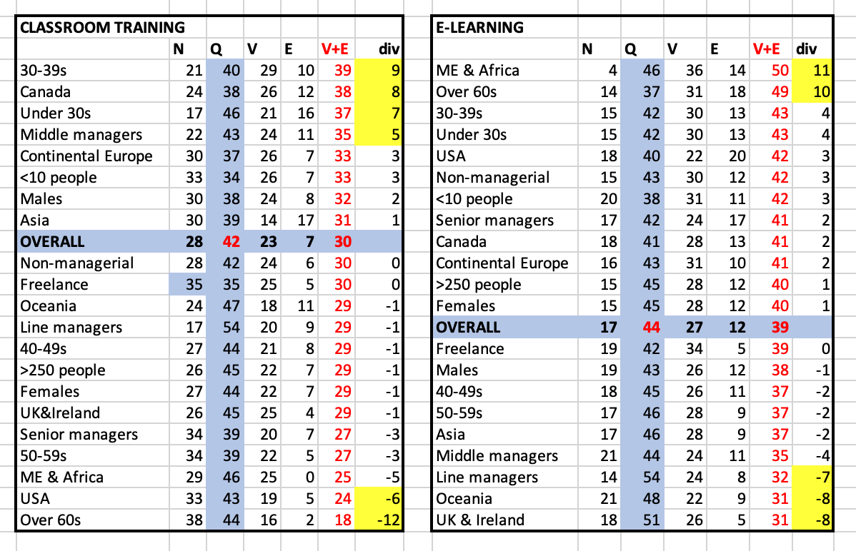 An analysis of the value of the ways of learning at work: PART TWO ...