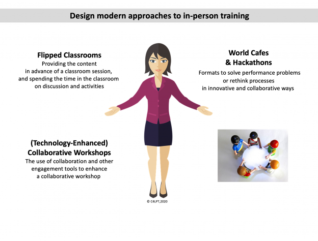 Section 4 Overview – Modern Workplace Learning